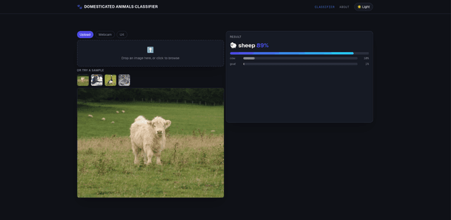 Domesticated Animals Classifier