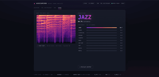 AudioMind